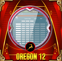 PREDIKSI TOGEL OREGON-12 MAMATOGEL 10 JUN 2025