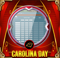 PREDIKSI TOGEL CAROLINA-DAY MAMATOGEL 09 JUN 2025
