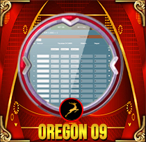 PREDIKSI TOGEL OREGON-09 MAMATOGEL 09 JUN 2025