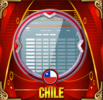 PREDIKSI TOGEL CHILE MAMATOGEL 09 JUN 2025
